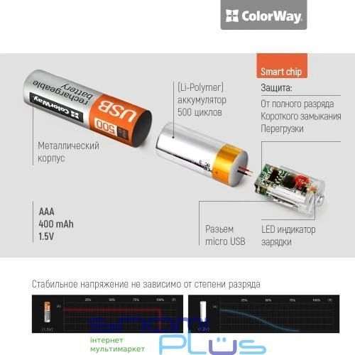 Аккумулятор AAA-micro USB, 400 mAh, ColorWay, 2 шт, 1.5V (CW-UBAAA-01) 166502 фото